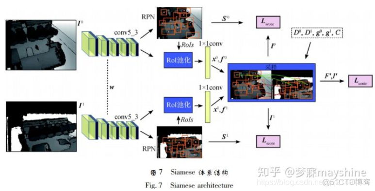 深度学习：图像识别(匹配)方法|室内定位|论文与方法整理_图像匹配_07