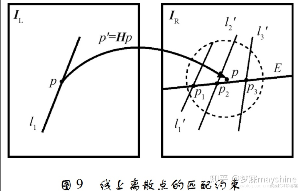 深度学习：图像识别(匹配)方法|室内定位|论文与方法整理_室内定位_09