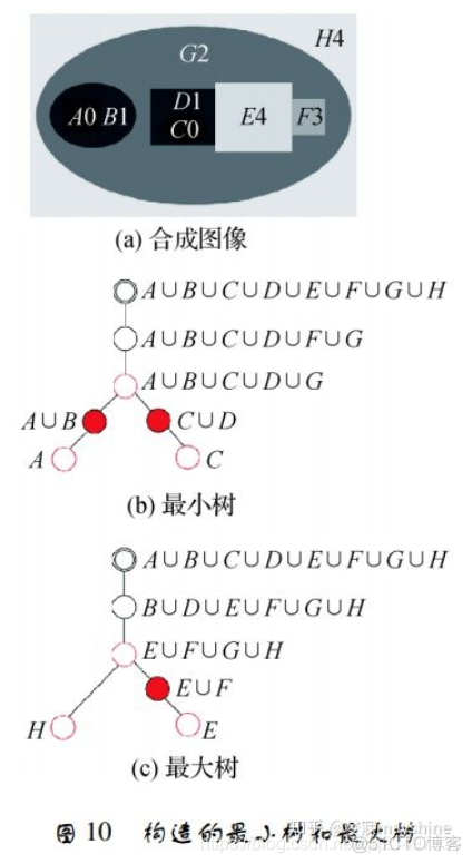 深度学习：图像识别(匹配)方法|室内定位|论文与方法整理_深度学习_10