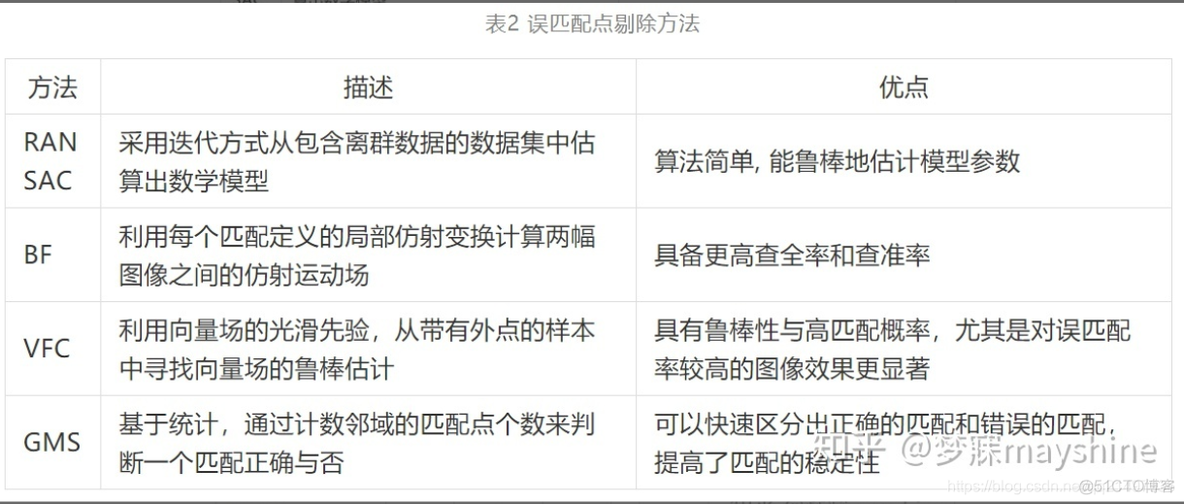 深度学习：图像识别(匹配)方法|室内定位|论文与方法整理_深度学习_12