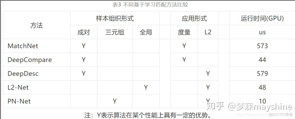 深度学习：图像识别(匹配)方法|室内定位|论文与方法整理_室内定位_13