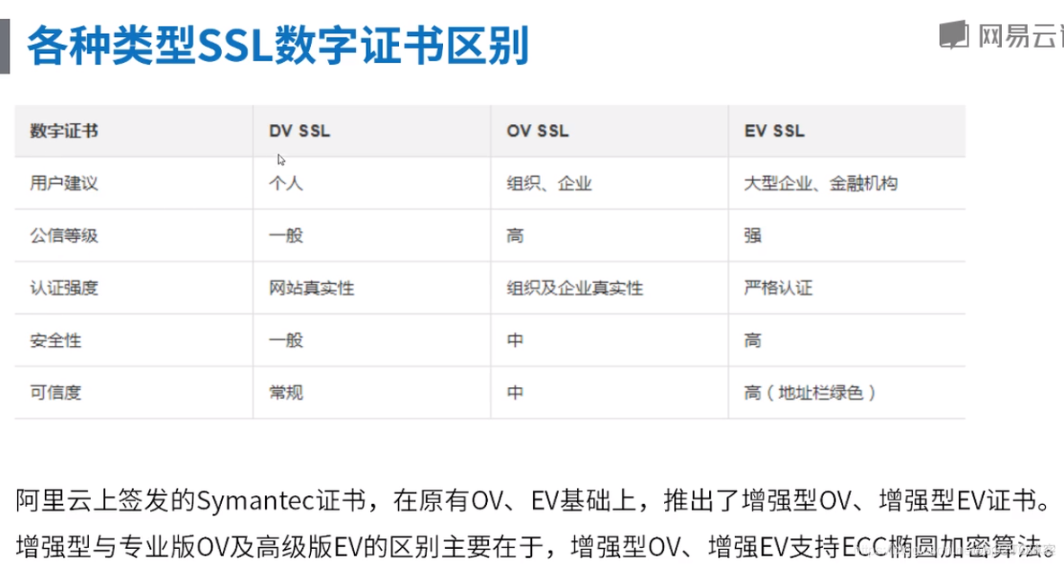 Https原理详解（http和https对比）_客户端_20