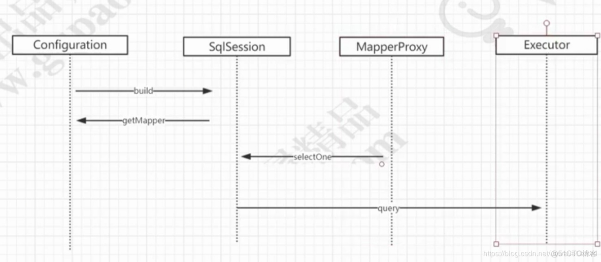 手写一个MyBatis框架_sql_03