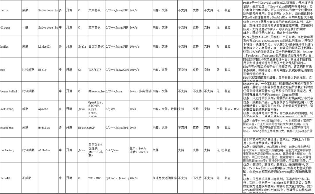 从零开始搭建创业公司后台技术栈_编程语言_04