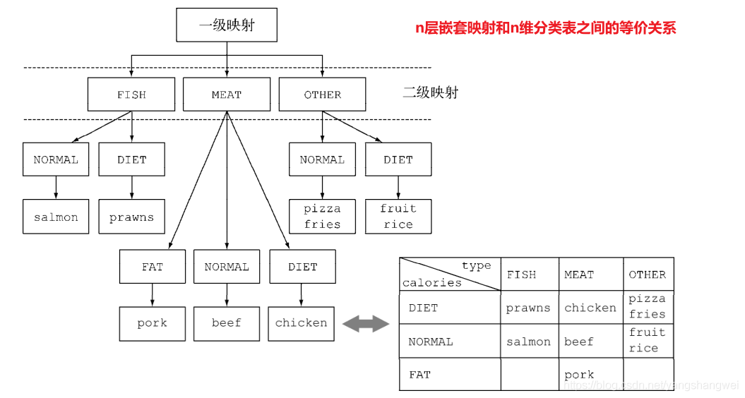 Java 8 - 收集器Collectors_分组groupingBy_类函数_05