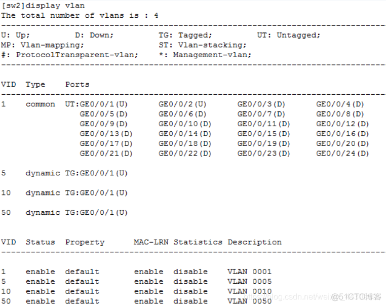 GVRP、VCMP、VTP、DTP——全网最完整的总结_链路_04