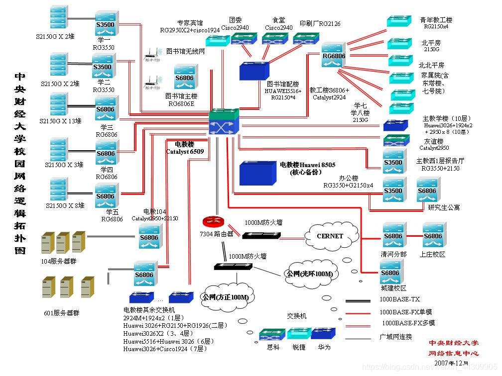 全国大学校园网—拓扑图欣赏_网络图