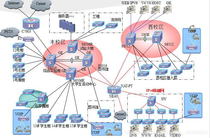 全国大学校园网—拓扑图欣赏_新网_02