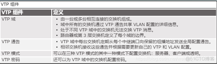 GVRP、VCMP、VTP、DTP——全网最完整的总结_网络_10