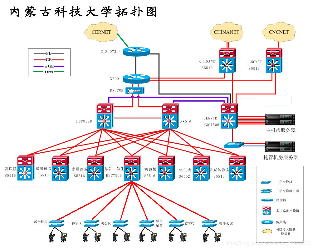 全国大学校园网—拓扑图欣赏_网络拓扑_08