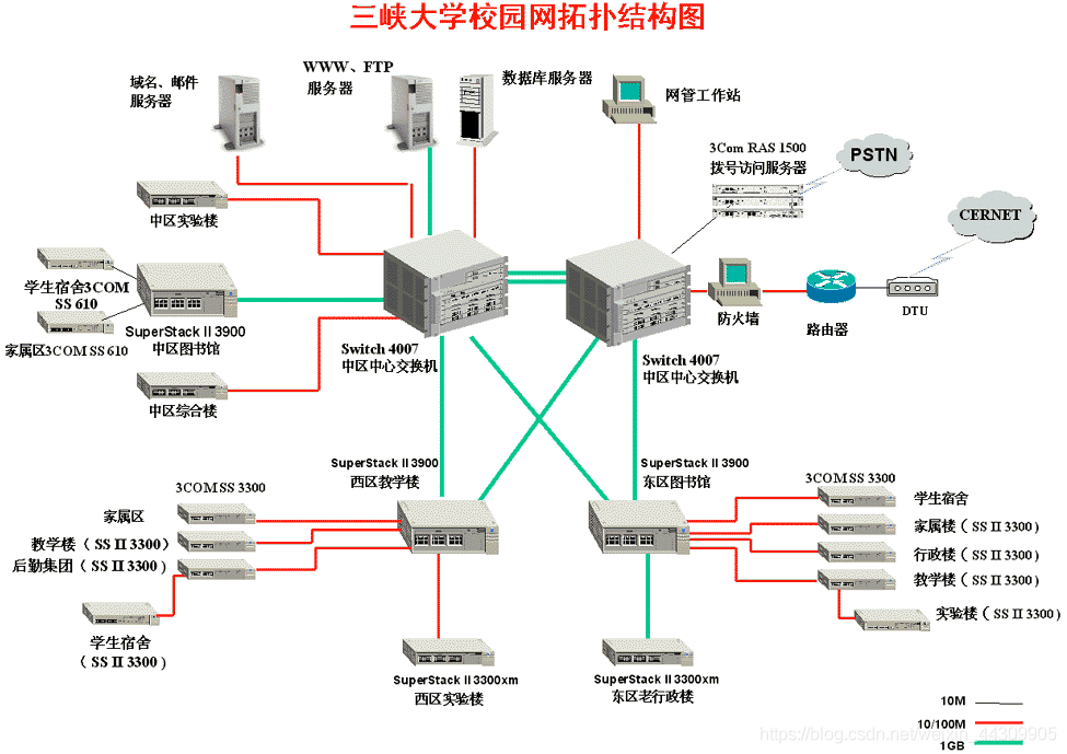 全国大学校园网—拓扑图欣赏