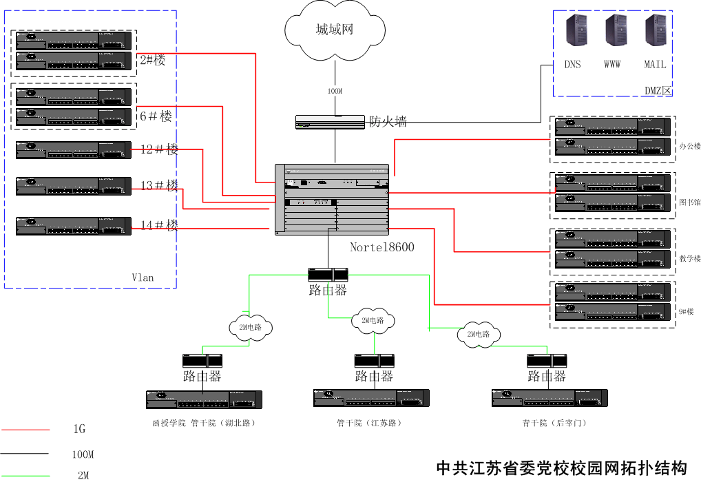 全国大学校园网—拓扑图欣赏_网络图_10