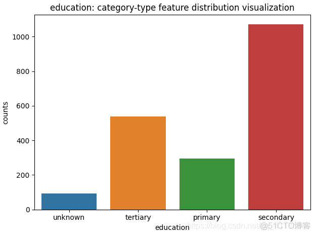 Py之seaborn：数据可视化seaborn库(一)的柱状图、箱线图(置信区间图)、散点图/折线图、核密度图/等高线图、盒形图/小提琴图/LV多框图的简介、使用方法之最强攻略(建议收藏)_sed_02