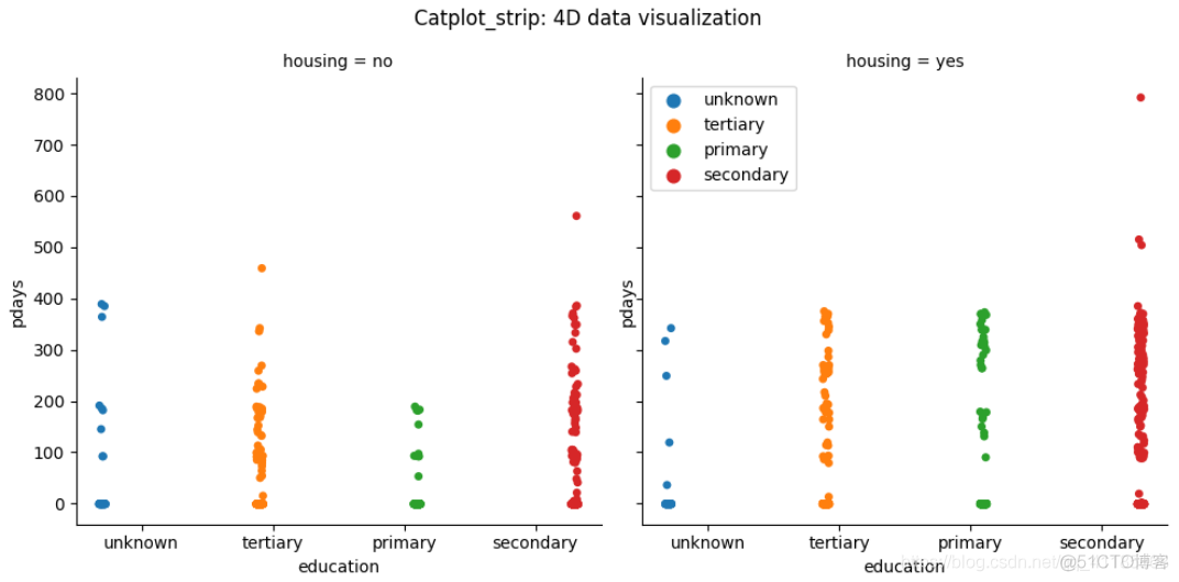 Py之seaborn：数据可视化seaborn库(一)的柱状图、箱线图(置信区间图)、散点图/折线图、核密度图/等高线图、盒形图/小提琴图/LV多框图的简介、使用方法之最强攻略(建议收藏)_sed_09