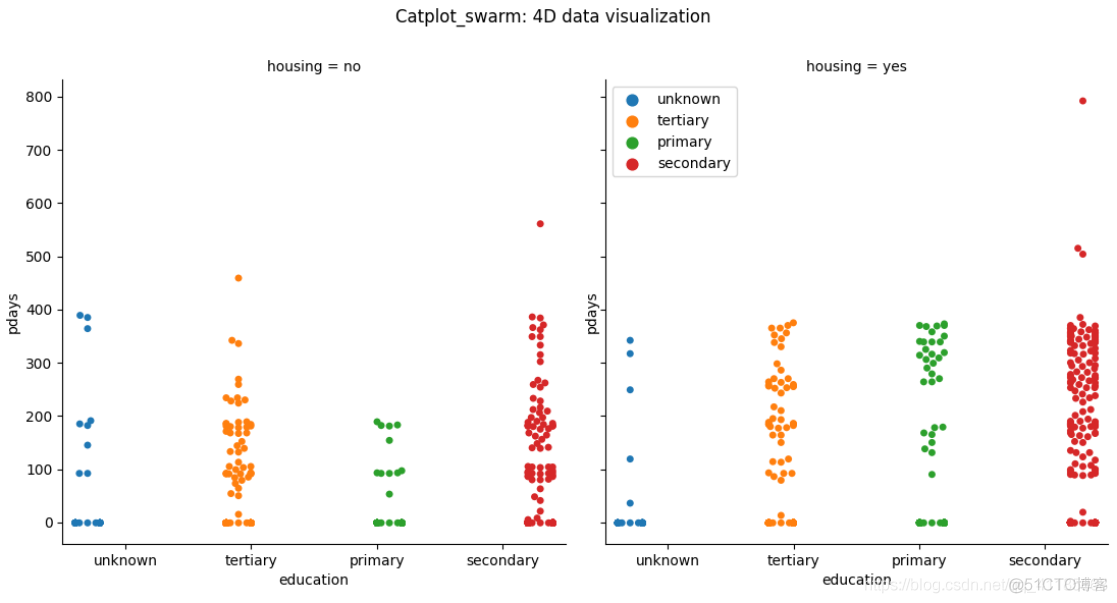 Py之seaborn：数据可视化seaborn库(一)的柱状图、箱线图(置信区间图)、散点图/折线图、核密度图/等高线图、盒形图/小提琴图/LV多框图的简介、使用方法之最强攻略(建议收藏)_ide_11