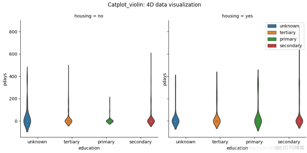 Py之seaborn：数据可视化seaborn库(一)的柱状图、箱线图(置信区间图)、散点图/折线图、核密度图/等高线图、盒形图/小提琴图/LV多框图的简介、使用方法之最强攻略(建议收藏)_数据_12