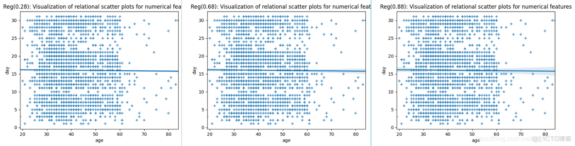 Py之seaborn：数据可视化seaborn库(一)的柱状图、箱线图(置信区间图)、散点图/折线图、核密度图/等高线图、盒形图/小提琴图/LV多框图的简介、使用方法之最强攻略(建议收藏)_ide_21