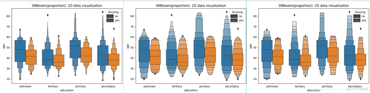 Py之seaborn：数据可视化seaborn库(一)的柱状图、箱线图(置信区间图)、散点图/折线图、核密度图/等高线图、盒形图/小提琴图/LV多框图的简介、使用方法之最强攻略(建议收藏)_ide_33