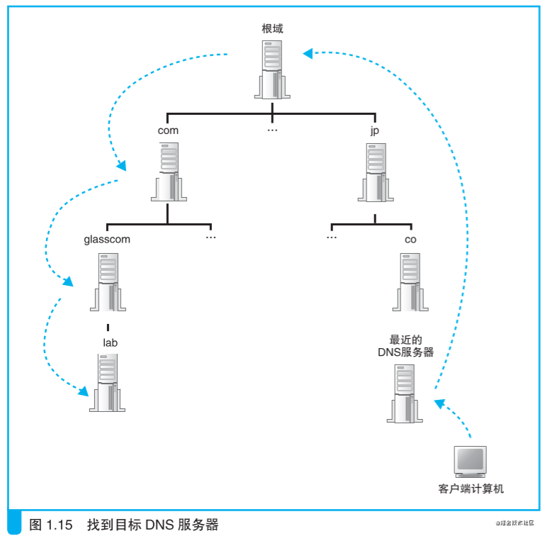 浏览器生成消息的过程《网络是怎样连接的(第一章)》_http_03