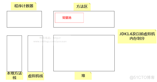 Java String类源码阅读笔记_java_04