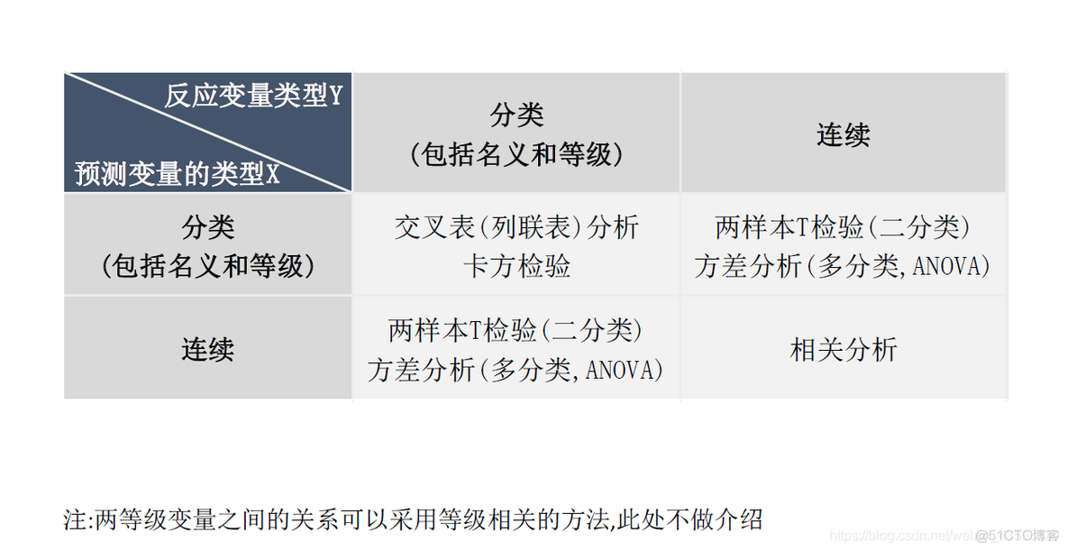 数据分析__探索性统计分析2_5e_06