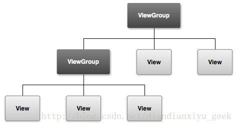 【Android】安卓开发常用的布局_xml