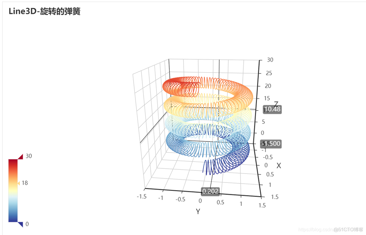 数据可视化 - 3D折线图 - 旋转的弹簧_3d