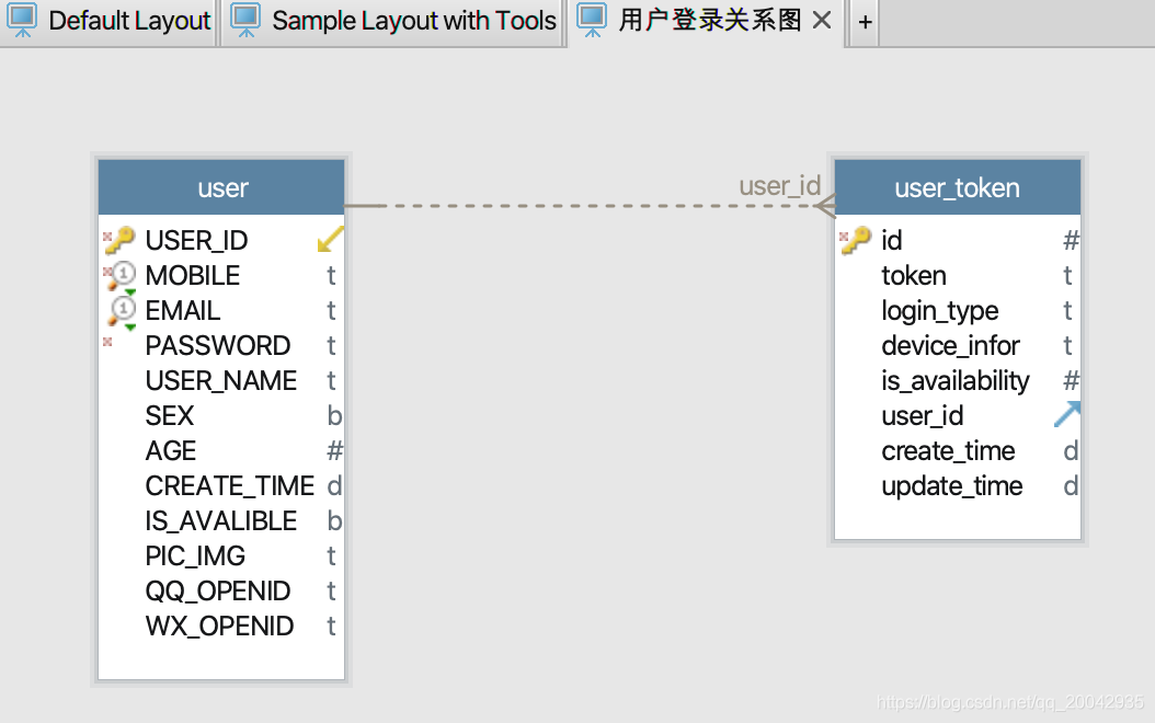 Mac下安装与使用DbSchema_外键_10