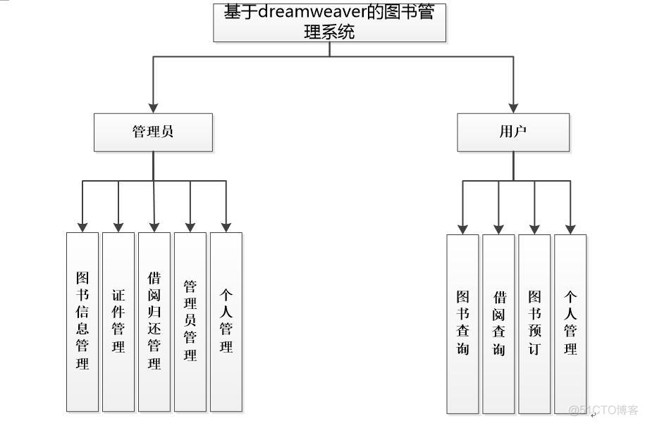 asp.net920-图书馆图书借阅管理系统_修改密码_03