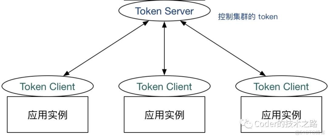 高并发整体可用性：一文详解降级、限流和熔断_hadoop_02