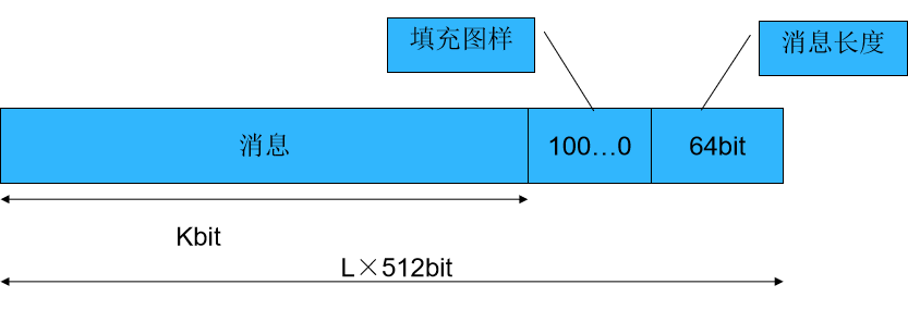 信息安全之消息认证_算法_02