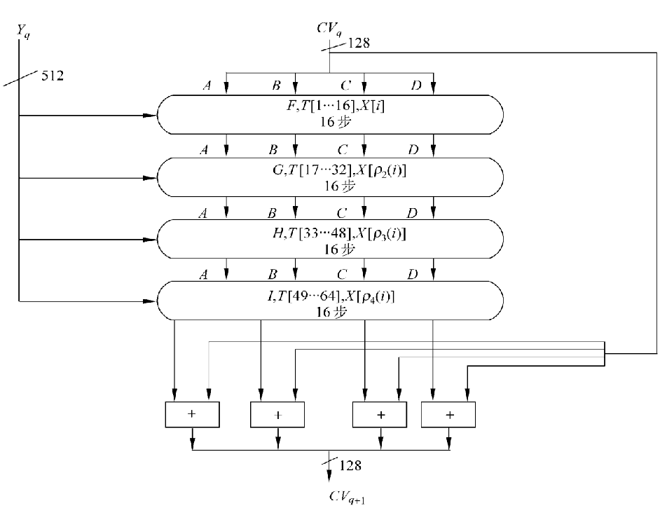 信息安全之消息认证_数据安全_04