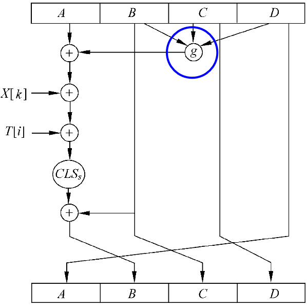 信息安全之消息认证_密码学_05