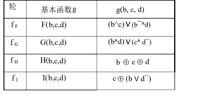 信息安全之消息认证_迭代_06