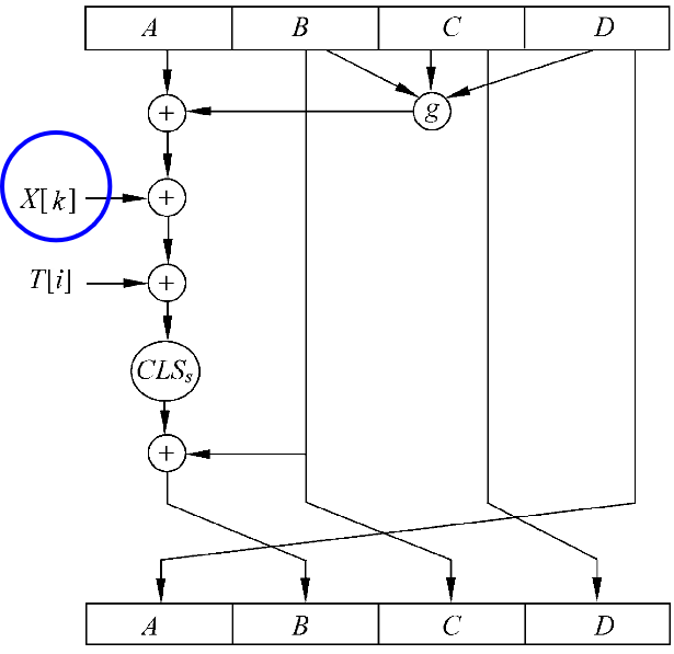 信息安全之消息认证_迭代_07