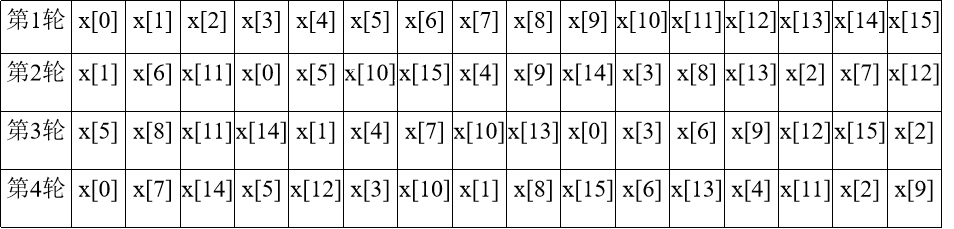 信息安全之消息认证_密码学_08