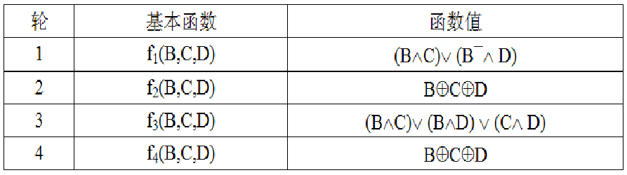 信息安全之消息认证_密码学_14