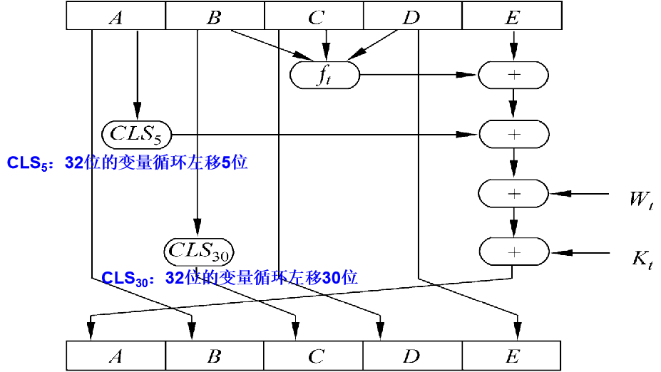 信息安全之消息认证_密码学_15