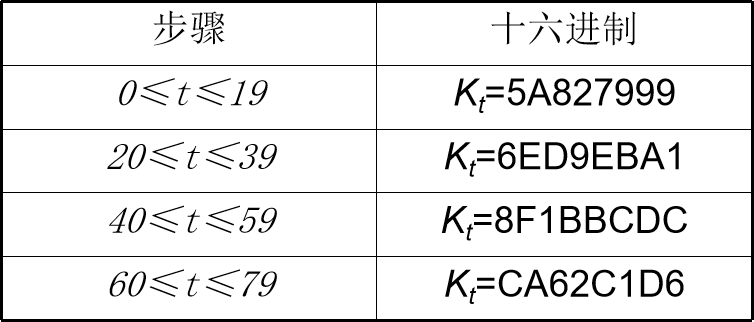 信息安全之消息认证_迭代_18