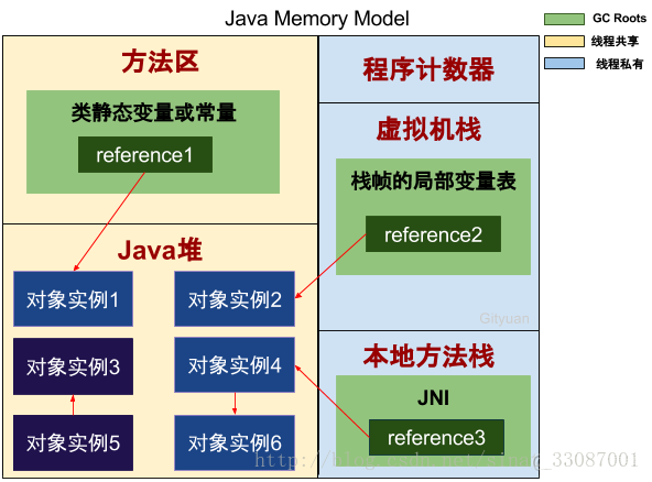 java 中Shallow Heap与Retained Heap的区别_当前对象_03