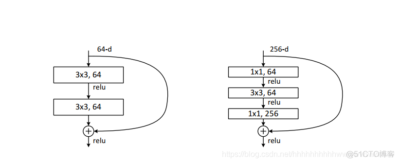 【图像分类】实战——使用ResNet实现猫狗分类（pytorch）_原力计划_03