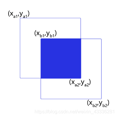 IoU（Intersection over Union）_归一化_02