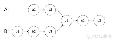 相交链表_链表