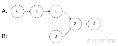 相交链表_算法_03