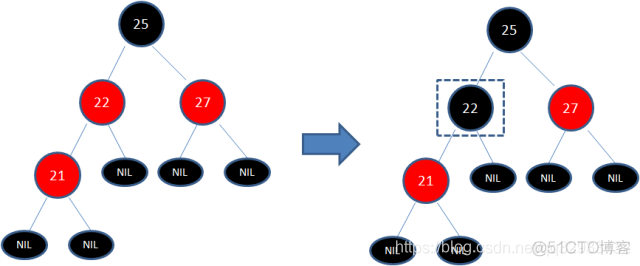 红黑树的旋转与变色_红黑树的旋转与变色_03