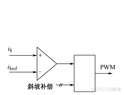 全国大学生电子设计竞赛(六)--常用整流技术_流控制_10