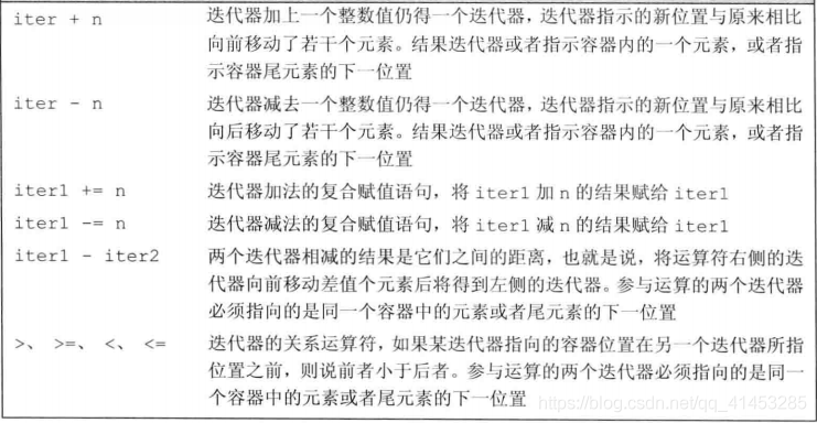 C++(标准库):26---STL迭代器之（迭代器的5大种类(输出迭代器、输入迭代器、向前迭代器、双向迭代器、随机访问迭代器)）_赋值_02