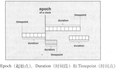 C++(标准库):10---Clock和Timer（chrono库）