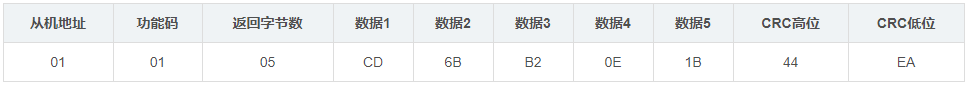 【嵌入式】Modbus TCP功能码_寄存器_04