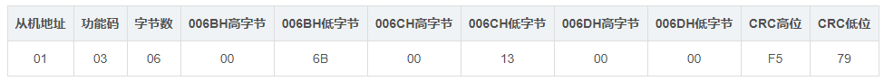 【嵌入式】Modbus TCP功能码_Modbus_12